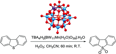 Graphical abstract: A Mn(iii) polyoxotungstate in the oxidation of organosulfur compounds by H2O2 at room temperature: an environmentally safe catalytic approach