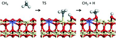 Graphical abstract: Cation doping size effect for methane activation on alkaline earth metal doping of the CeO2 (111) surface