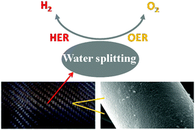 Graphical abstract: Unprecedented metal-free 3D porous carbonaceous electrodes for full water splitting