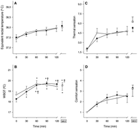 Keto analogue and amino acid supplementation and its effects on ...