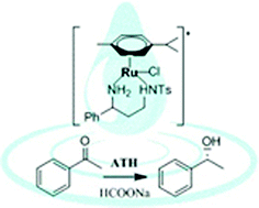 Simple 1,3-diamines and their application as ligands in ruthenium(ii ...