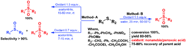 Graphical abstract: Nonanebis(peroxoic acid) mediated efficient and selective oxidation of sulfide