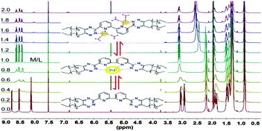 Separation and complexation of palladium(ii) with a new soft N-donor ...