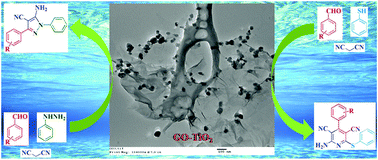 Graphical abstract: Graphene oxide–TiO2 composite: an efficient heterogeneous catalyst for the green synthesis of pyrazoles and pyridines