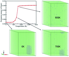 Graphical abstract: Understanding the origin of phase segregation of nano-crystalline in a BexZn1−xO random alloy: a novel phase of Be1/3Zn2/3O