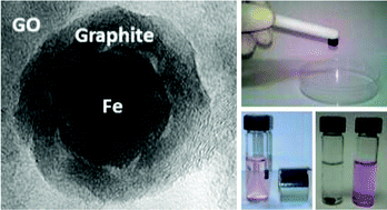 Graphical abstract: Adsorbent 2D and 3D carbon matrices with protected magnetic iron nanoparticles