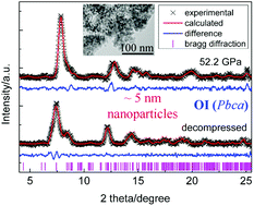 Graphical abstract: Nanosize effects assisted synthesis of the high pressure metastable phase in ZrO2