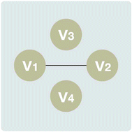 Graphical abstract: Causation or only correlation? Application of causal inference graphs for evaluating causality in nano-QSAR models