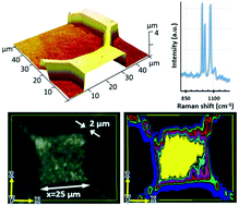 Graphical abstract: Fabrication and optical enhancing properties of discrete supercrystals