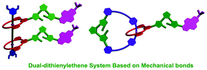 Graphical abstract: Construction of photoswitchable rotaxanes and catenanes containing dithienylethene fragments