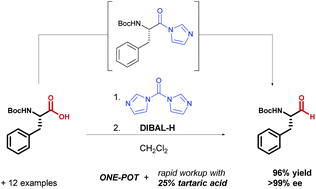 Graphical abstract: A rapid and efficient one-pot method for the reduction of N-protected α-amino acids to chiral α-amino aldehydes using CDI/DIBAL-H