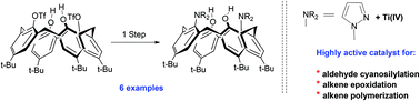 Graphical abstract: Straightforward synthesis and catalytic applications of rigid N,O-type calixarene ligands