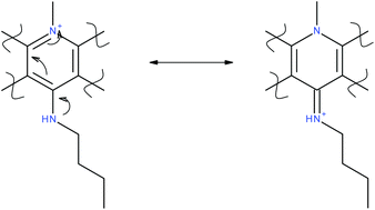 Graphical abstract: Synthesis, analysis and biological evaluation of novel indolquinonecryptolepine analogues as potential anti-tumour agents