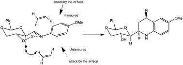 Graphical abstract: Total facial selectivity of a d-erythrosyl aromatic imine in [4π + 2π] cycloadditions; synthesis of 2-alkylpolyol 1,2,3,4-tetrahydroquinolines
