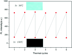 Graphical abstract: A novel stimuli-responsive fluorescent elastomer based on an AIE mechanism