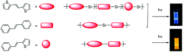 Graphical abstract: Studies on homologous random and alternating segmented conjugated polymers with and without silicon synthesized by ADMET