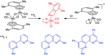 Graphical abstract: Stabilization of η3-indenyl compounds by sterically demanding N,N-chelating ligands in the molybdenum coordination sphere