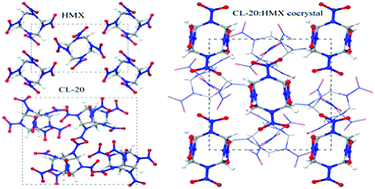 Graphical abstract: Insights into the roles of two constituents CL-20 and HMX in the CL-20:HMX cocrystal at high pressure: a DFT-D study