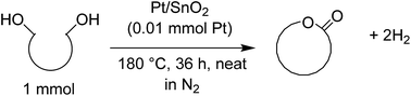 Graphical abstract: Acceptorless dehydrogenative lactonization of diols by Pt-loaded SnO2 catalysts