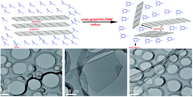 Graphical abstract: Preparation of high-quality graphene with a large-size by sonication-free liquid-phase exfoliation of graphite with a new mechanism