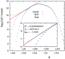 Graphical abstract: The freezing tendency towards 4-coordinated amorphous networks causes an increase in the heat capacity of supercooled Stillinger–Weber silicon