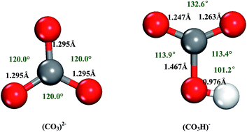 Energetics of proton transfer in alkali carbonates: a first principles ...