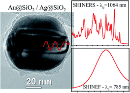 Graphical abstract: Silicon dioxide covered Au and Ag nanoparticles for shell-isolated nanoparticle enhanced spectroscopies in the near-infrared