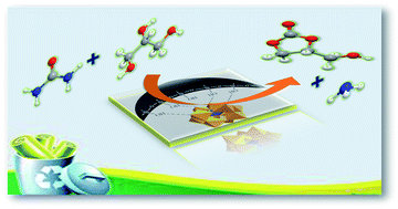 Graphical abstract: Facile synthesis of glycerol carbonate via glycerolysis of urea catalysed by silicotungstates impregnated into MCM-41