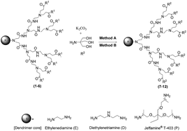 Graphical abstract: Water-soluble TRIS-terminated PAMAM dendrimers: microwave-assisted synthesis, characterization and Cu(ii) intradendrimer complexes