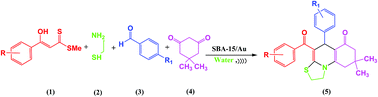 Graphical abstract: Ultrasound-promoted green approach for the synthesis of thiazoloquinolines using gold(iii) dipyridine complex immobilized on SBA-15 as nano catalysts at room temperature