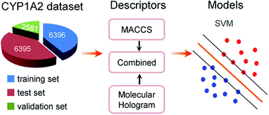 An improved large-scale prediction model of CYP1A2 inhibitors by using ...