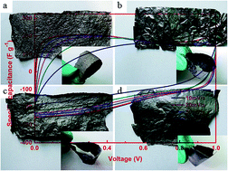 Graphical abstract: Direct hydrothermal reduction of graphene oxide based papers obtained from tape casting for supercapacitor applications