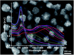 Graphical abstract: π–π interactions mediated self-assembly of gold nanoparticles into single crystalline superlattices in solution