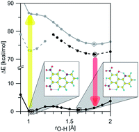 Graphical abstract: 10-Hydroxybenzo[h]quinoline: switching between single- and double-well proton transfer through structural modifications