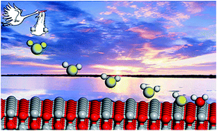 Graphical abstract: First principles study of the adsorption and dissociation mechanisms of H2S on a TiO2 anatase (001) surface