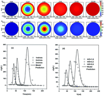 Graphical abstract: Desorption of 1-butanol from polymeric resin: experimental studies and mathematical modeling