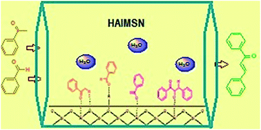 Graphical abstract: Catalyzed Claisen–Schmidt reaction by protonated aluminate mesoporous silica nanomaterial focused on the (E)-chalcone synthesis as a biologically active compound