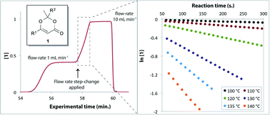 Graphical abstract: Thermolysis of 1,3-dioxin-4-ones: fast generation of kinetic data using in-line analysis under flow