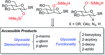 Graphical abstract: Sugar silanes: versatile reagents for stereocontrolled glycosylation via intramolecular aglycone delivery