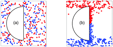 Graphical abstract: Chirality separation of mixed chiral microswimmers in a periodic channel