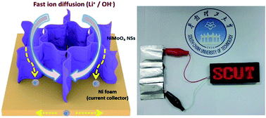 Graphical abstract: Honeycomb-like NiMoO4 ultrathin nanosheet arrays for high-performance electrochemical energy storage