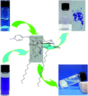 Graphical abstract: Phase-selective gelators based on closed-chain glucose derivatives: their applications in the removal of dissolved aniline/nitrobenzene, and toxic dyes from contaminated water