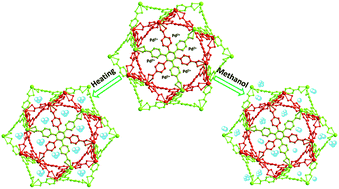 An unprecedented anionic Ln-MOF with a cage-within-cage motif ...