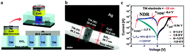 Graphical abstract: Nanoscale CuO solid-electrolyte-based conductive-bridging-random-access-memory cell operating multi-level-cell and 1selector1resistor