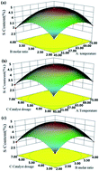 Graphical abstract: A functionalized cellulose regenerative microcolumn combined with ultraviolet spectrophotometry for economic detection of selenium in purple potato