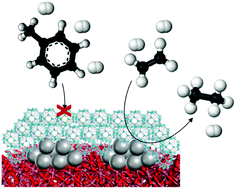 Graphical abstract: A Pt/Al2O3-supported metal–organic framework film as the size-selective core–shell hydrogenation catalyst