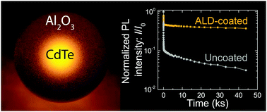 Graphical abstract: Quantum dots protected from oxidative attack using alumina shells synthesized by atomic layer deposition