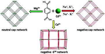 Graphical abstract: Fluorescent heterometallic MOFs: tunable framework charges and application for explosives detection