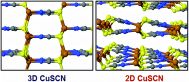 Graphical abstract: Two-dimensional copper thio- and seleno-cyanates