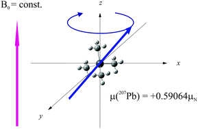 Graphical abstract: NMR absolute shielding scale and nuclear magnetic dipole moment of 207Pb